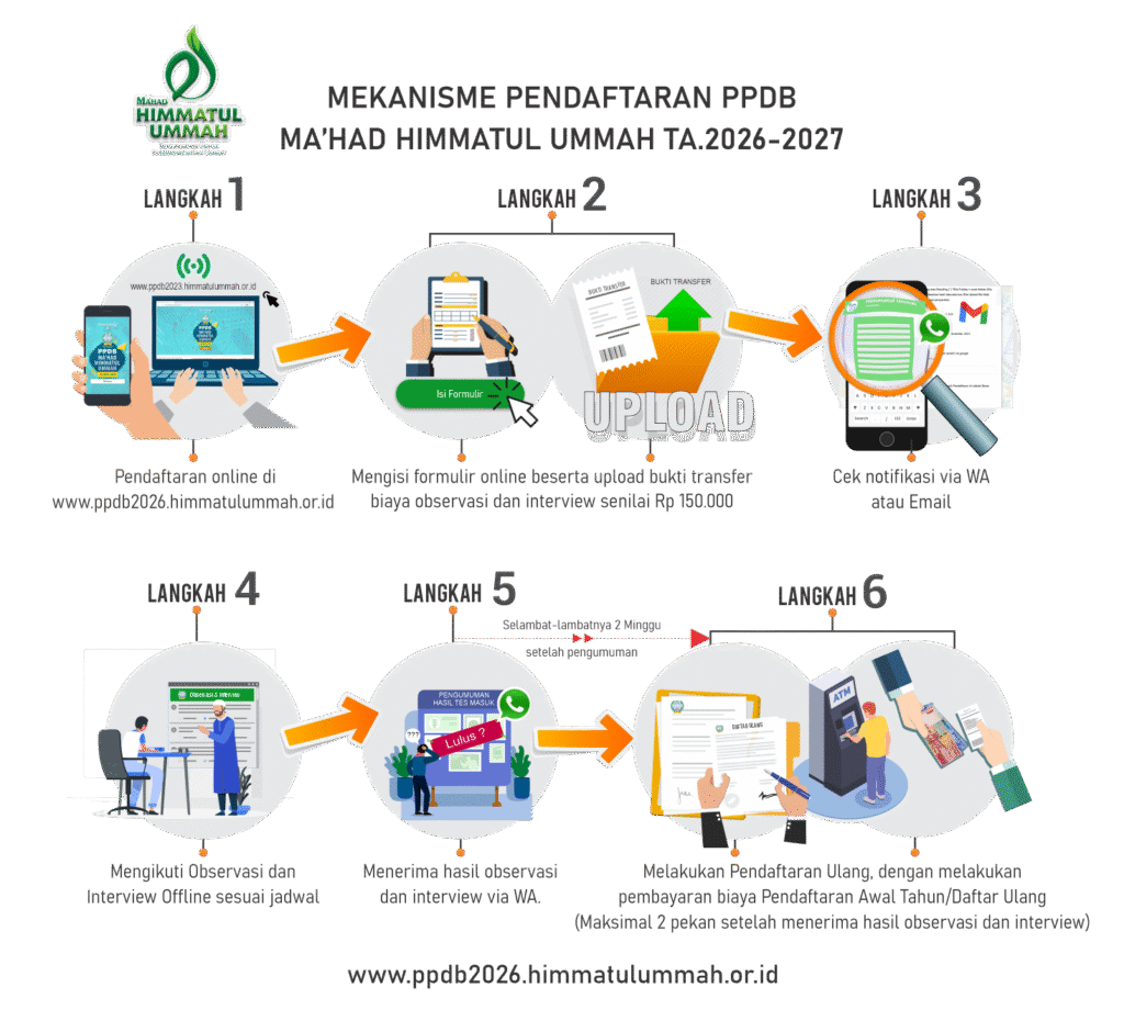 Skema alur pendaftaran PPDB 2026 Ma’had Himmatul Ummah Depok secara online